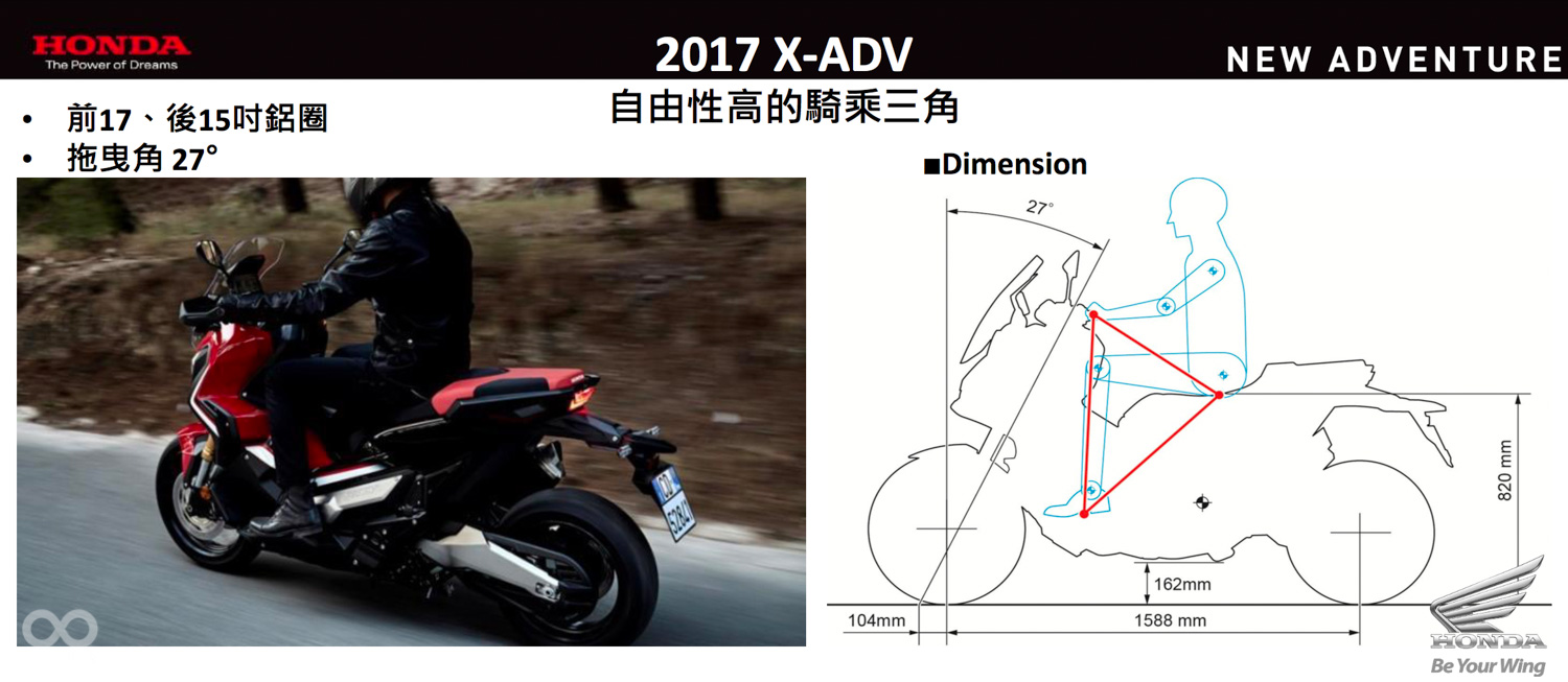 騎姿上，X-ADV較為挺立，讓騎士易於掌握車輛動態，騎乘時能更隨心所欲